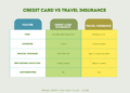 Credit Card Insurance Vs Travel Insurance: What’s The Best Option For ...