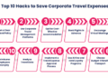 10 Practical Tips on How to Save Money on Business Travel