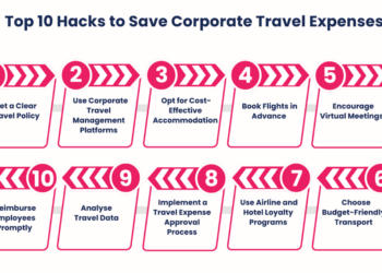 10 Practical Tips on How to Save Money on Business Travel