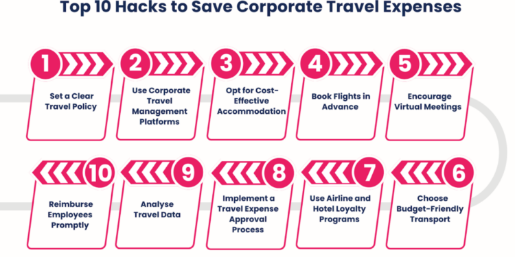 10 Practical Tips on How to Save Money on Business Travel
