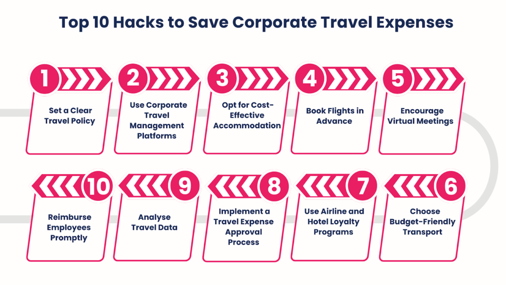 10 Practical Tips on How to Save Money on Business Travel 10 Practical Tips on How to Save Money on Business Travel