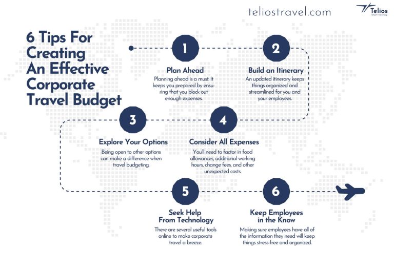 Business Trip Budget | Expert Tips | Telios Travel