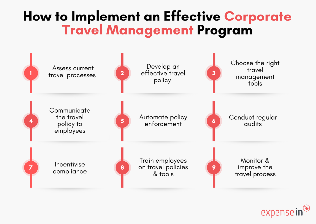 [2025] Complete Guide to Corporate Travel Management - ExpenseIn Blog